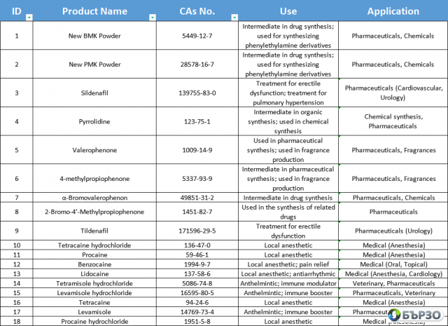Procaine CAS 59-46-1 – In Stock & Ready to Ship Worldwide