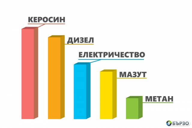 CHista energija za industrijata chrez KPG/CNG
